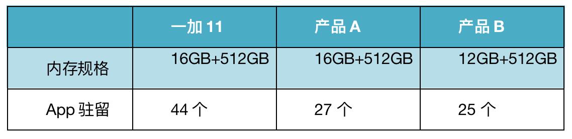 一加11综合体验,一加11一年使用体验