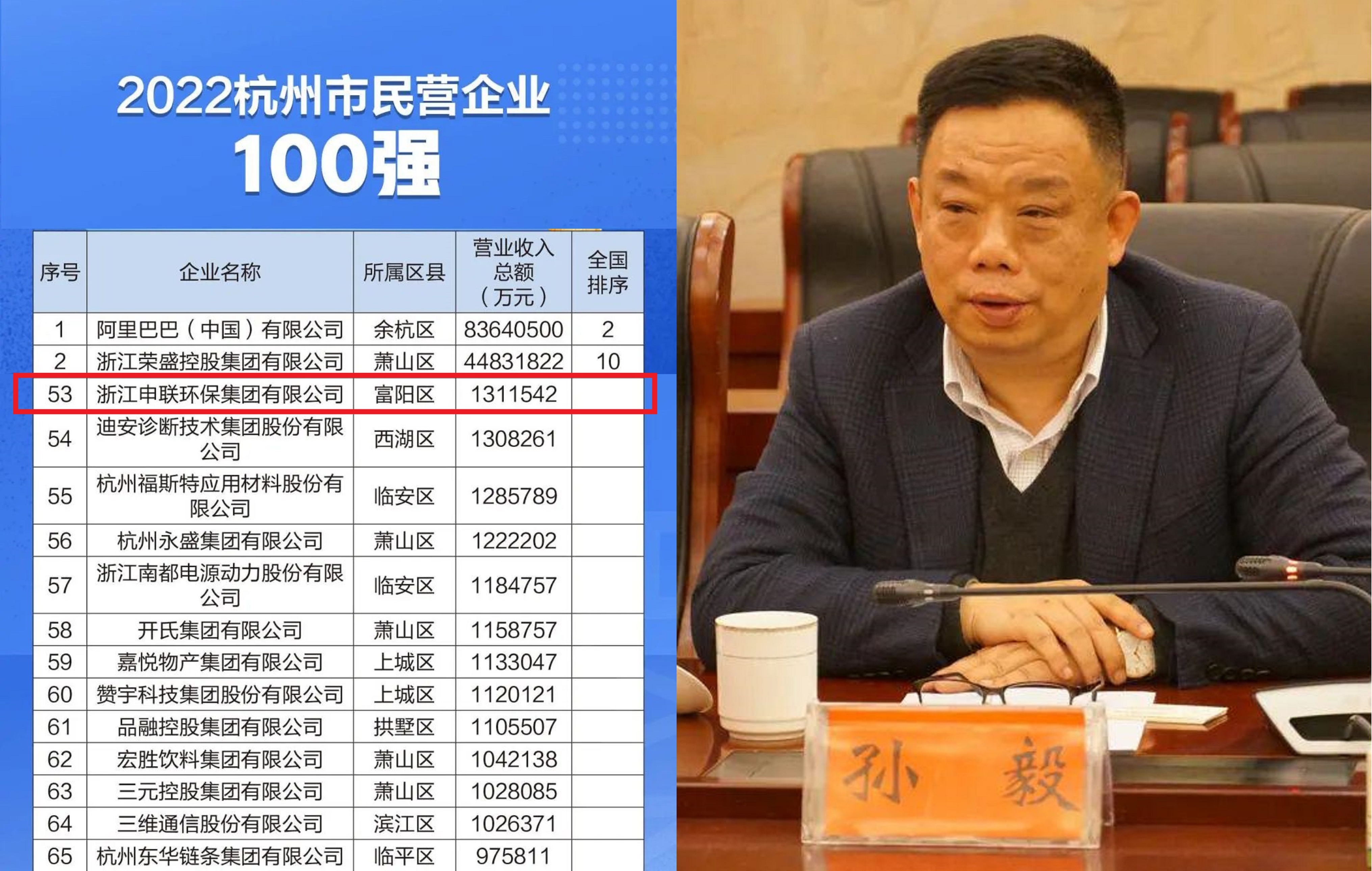 浙江富阳大黑马:18岁进厂,买断国有企业,A股上市,年入131.2亿