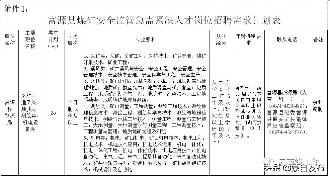 事业编一个岗位大量招人,事业编招聘6000