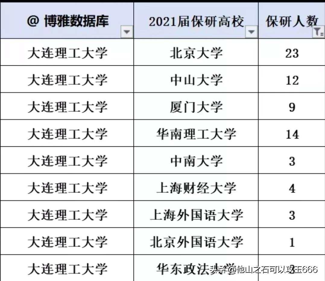 大连理工与华南理工大学哪个好,大连理工和华南理工大学哪个更强