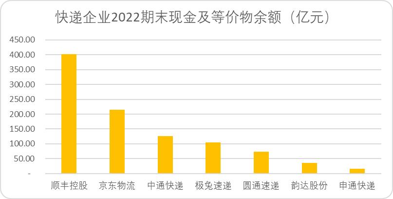 中国快递烽火30年：最简单的生意，最纯粹的江湖