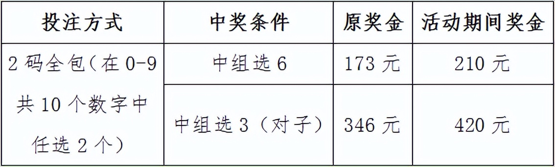 全礼以赴林肯818驾享季,全礼以赴嗨享双十二