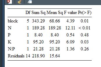 万能转换：R图和统计表转成发表级的Word、PPT、Excel、HTML