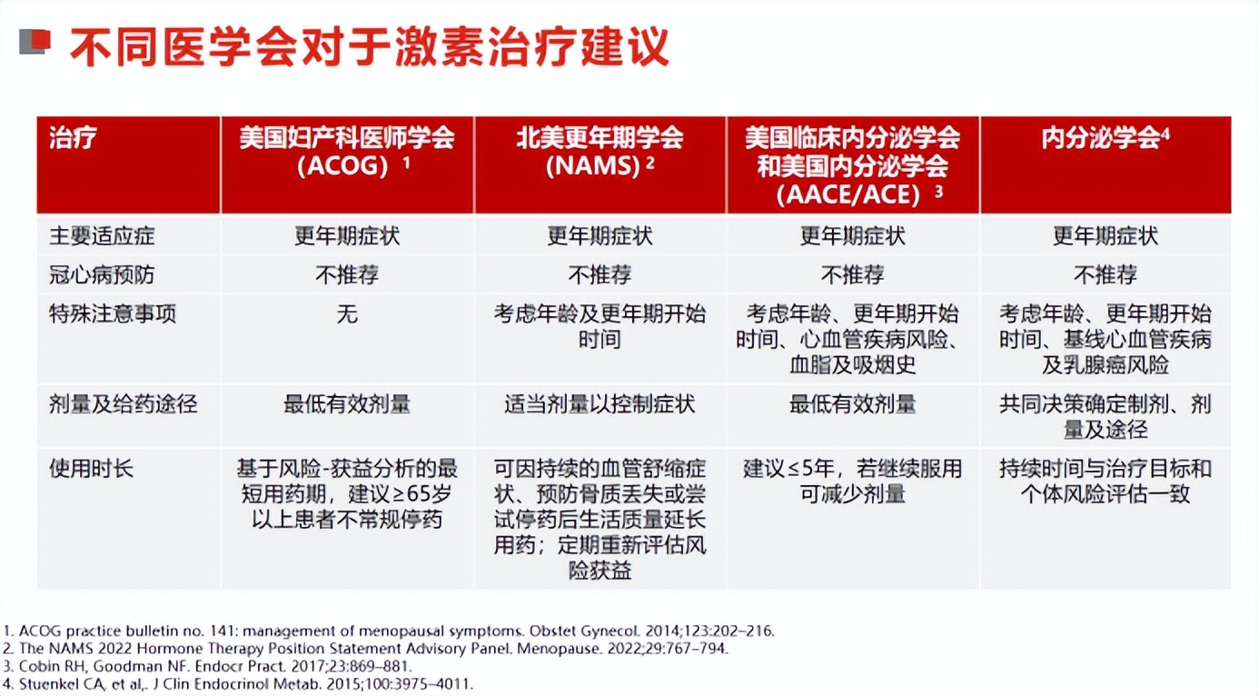 内分泌科陈璐璐教授,妇女绝经了用激素替代疗法有用吗