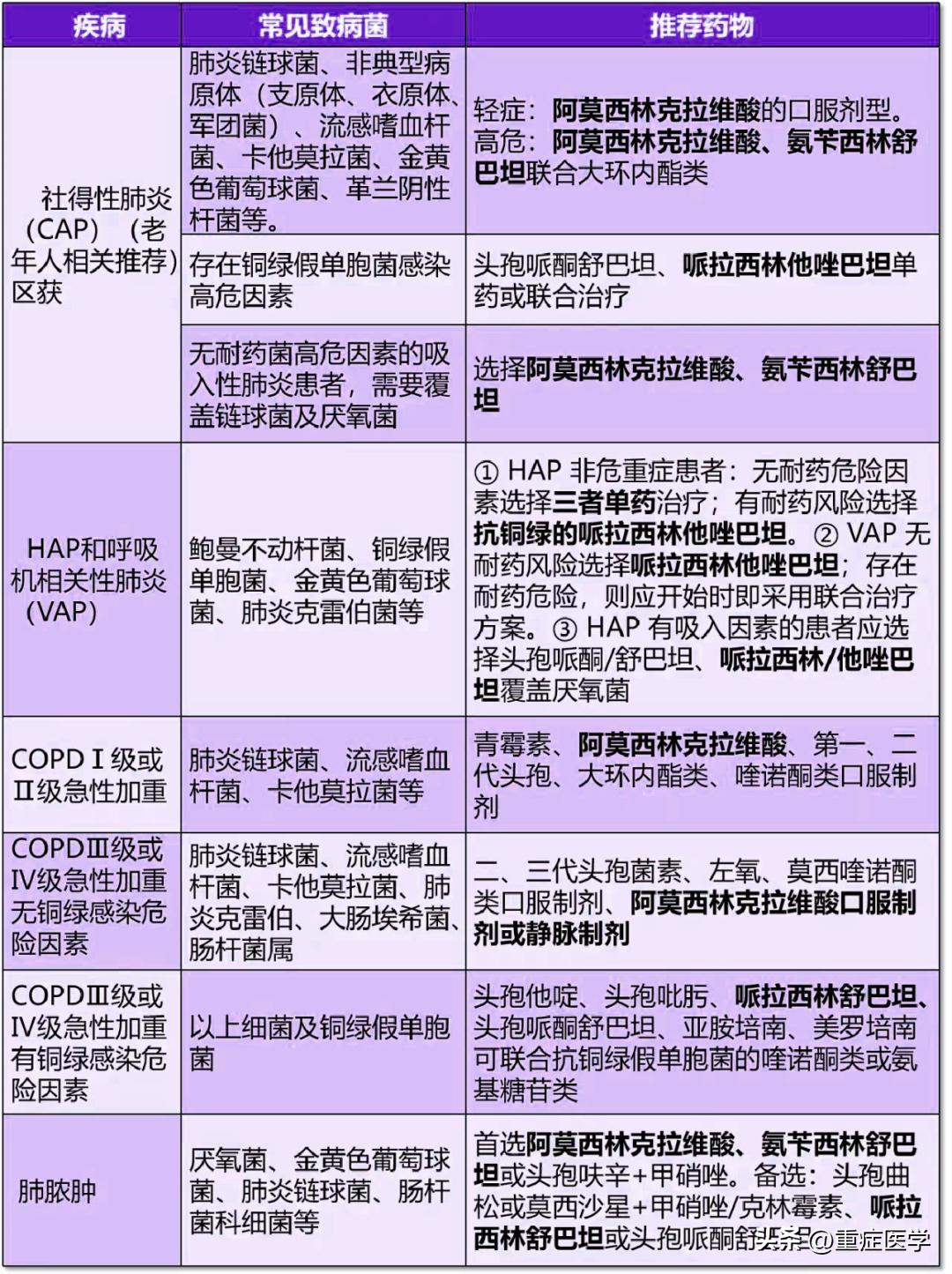 哌拉西林他唑巴坦抗炎,哌拉西林钠他唑巴坦钠使用方法
