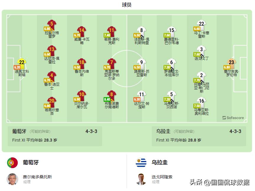 世界杯葡萄牙对乌拉圭结果,世界杯葡萄牙爆冷巴西