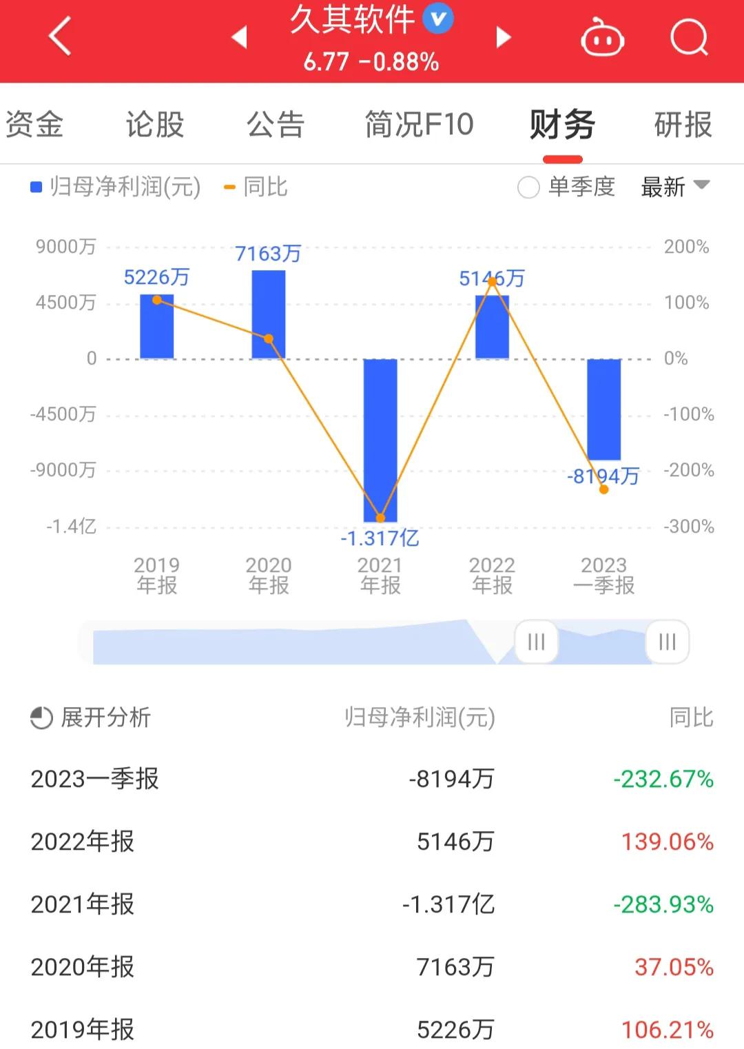 002279久其软件最新点评,002279久其软件最新消息