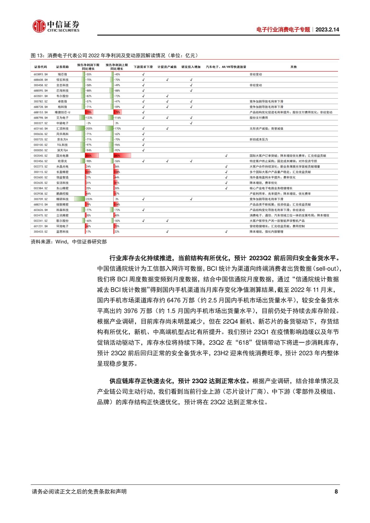 中信证券图解大全,中信证券详解大全
