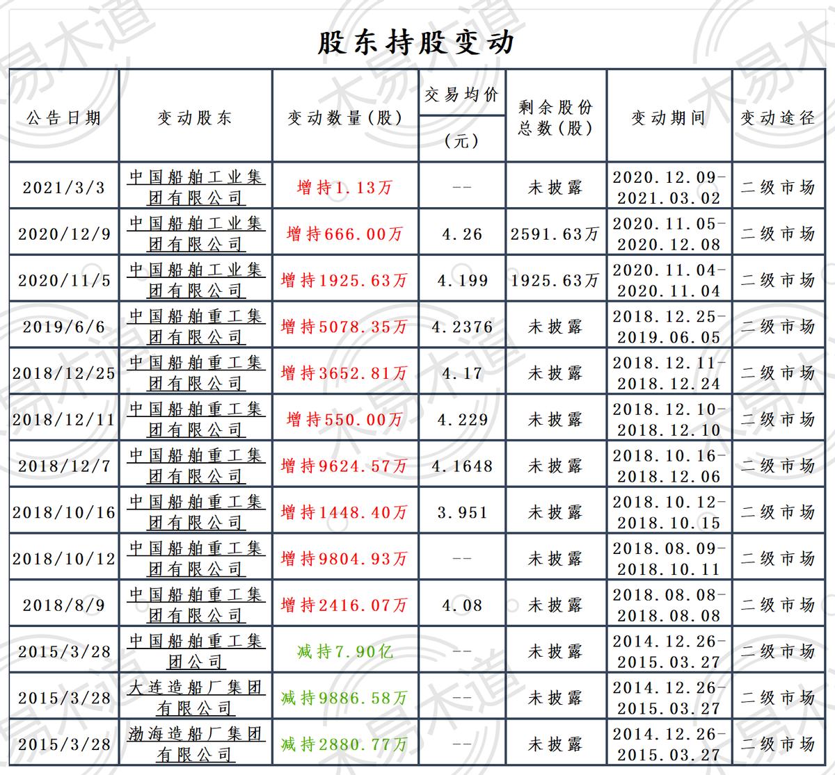 中国重工今天公告,中国重工最新点评