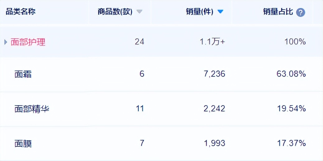 法令纹嘴角纹用产品能改善吗,脸部法令纹消除测评