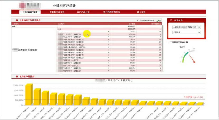 搞BI做报表？选Tableau还是帆软？我有一个更好的选择---DataSoli