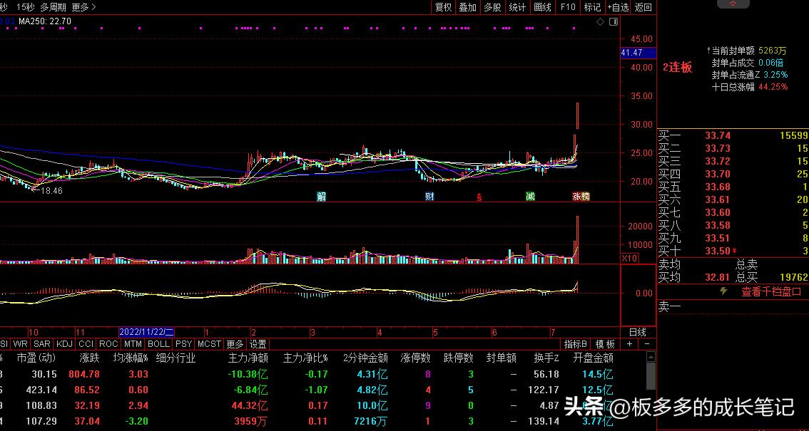 个股经典复盘,牛股复盘100分钟