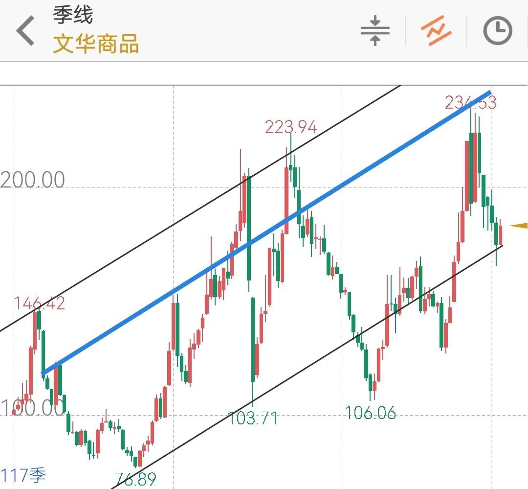 大宗交易策略分析,2023年大宗商品牛市