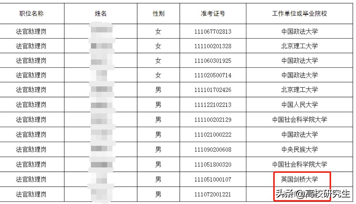 海淀区法院录用,北京市海淀区法院招录名单