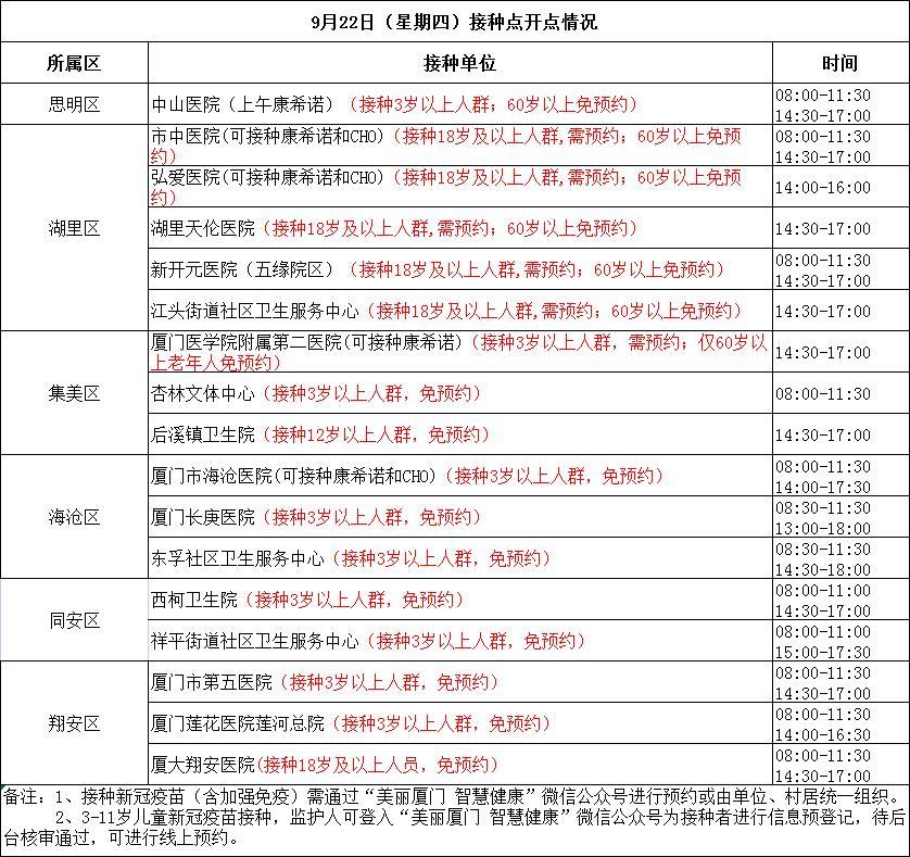 厦门疾控最新提醒,厦门疾控怎么预约