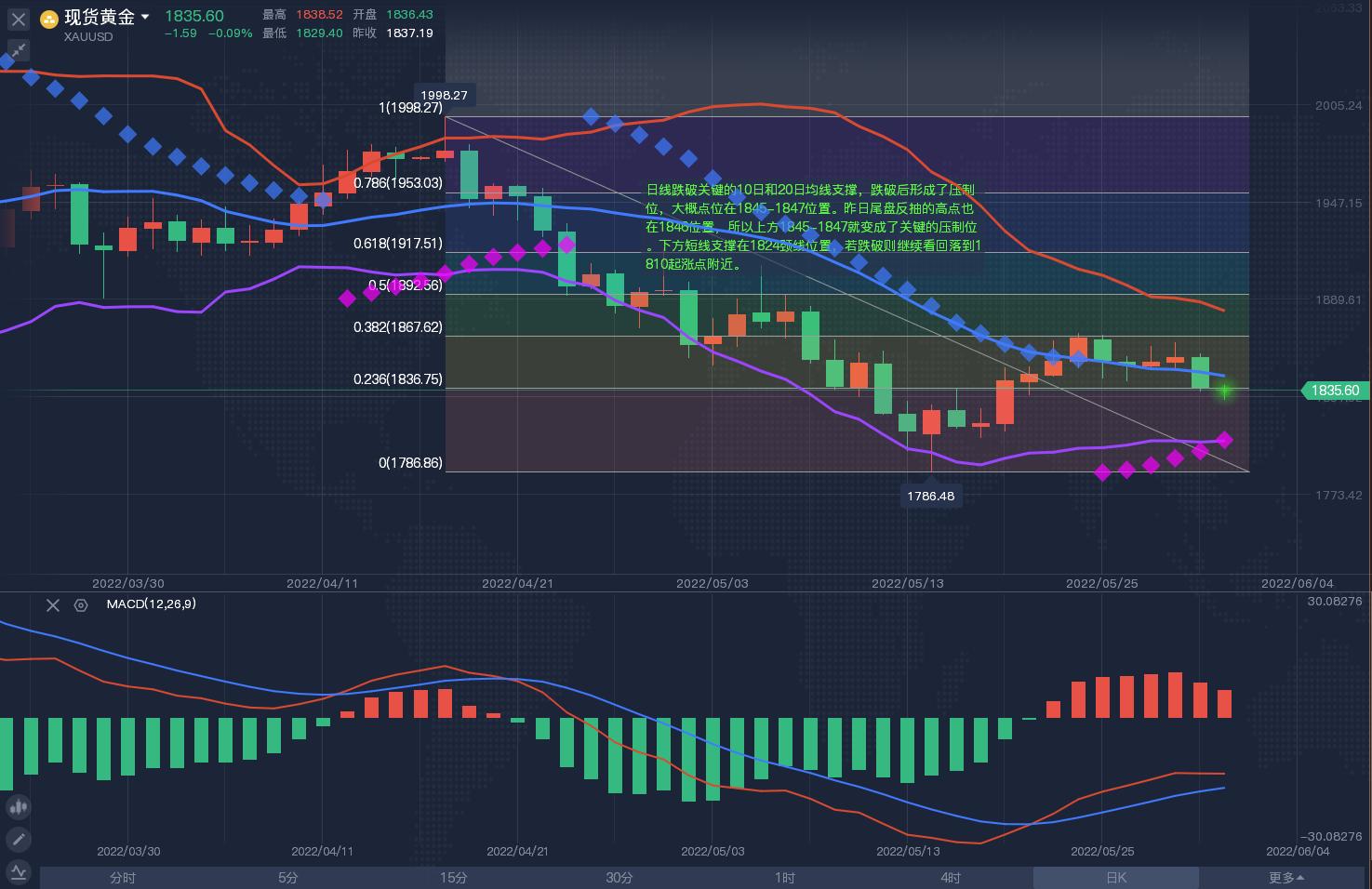 国际黄金白银行情24小时走势图,国际黄金及原油走势分析10月17日