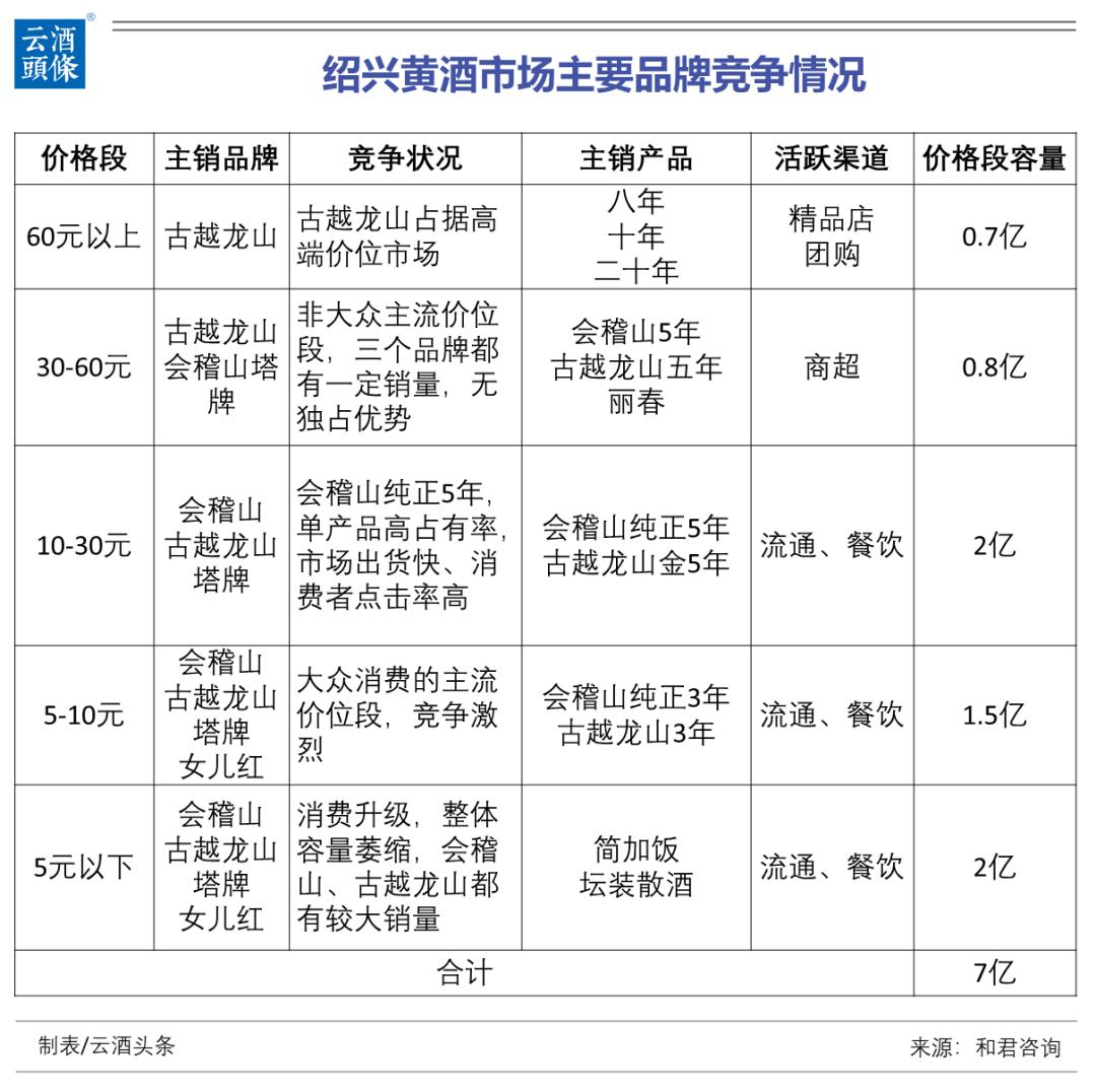 黄酒行业的前景,黄酒行业发展趋势