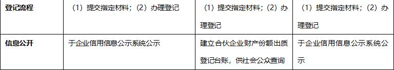 私募股权投资基金份额质押法律，安永赢天下，陈令辉、夏良舟