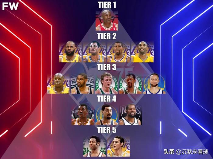 nba历史上的乔丹排名,nba历史十大球星第一位乔丹