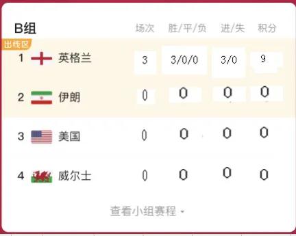 2023世界杯小组赛晋级规则,2022世界杯赛晋级规则