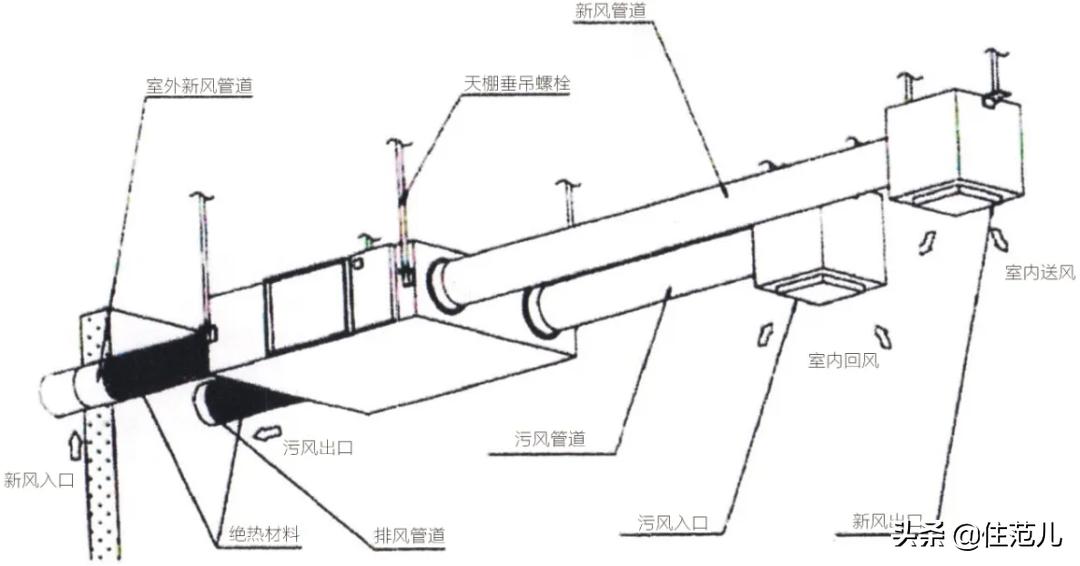 落灰到崩溃！求求你，小户型千万别这么装
