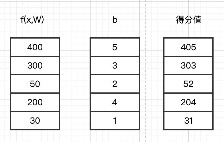 绁炵粡缃戠粶瀛︿範,绁炵粡缃戠粶妯″瀷鏁板寤烘ā