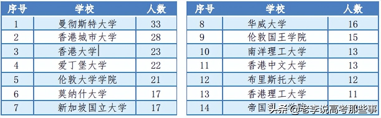 中南大学2021届毕业生就业质量报告