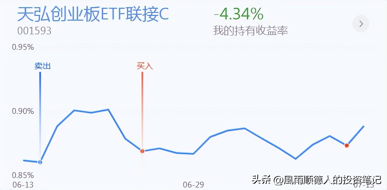 恒生科技大盘缠论分析详解,恒生科技etf短线操作看什么指标