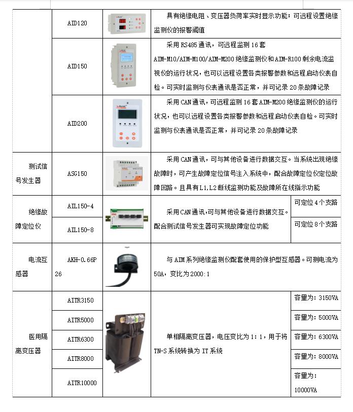 医疗隔离电源系统,湖南医疗it隔离电源系统