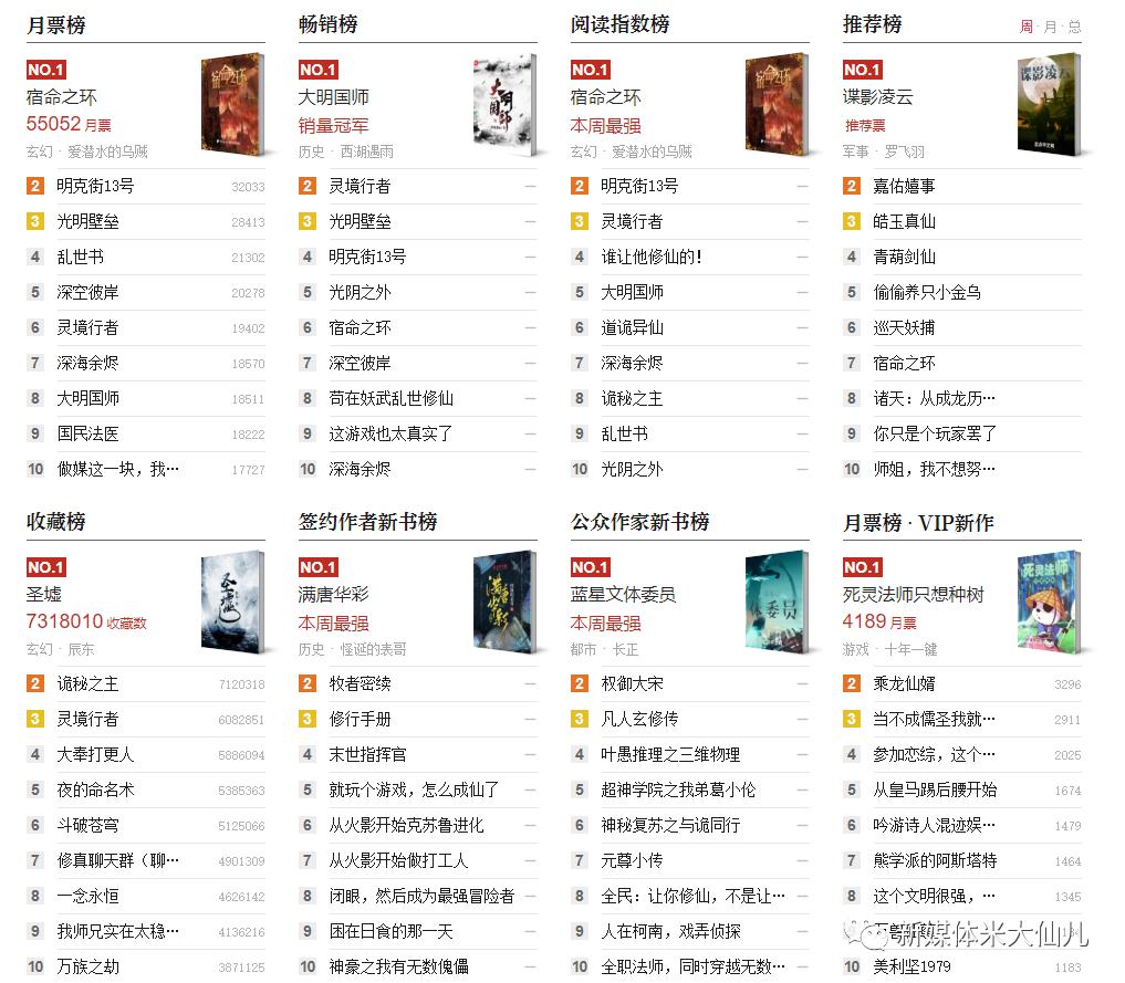 新手小白可以写网文月入2000吗,写网文月入2000很难吗