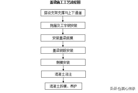 桥梁施工临边防护安全专项方案,桥梁下构安全专项施工方案
