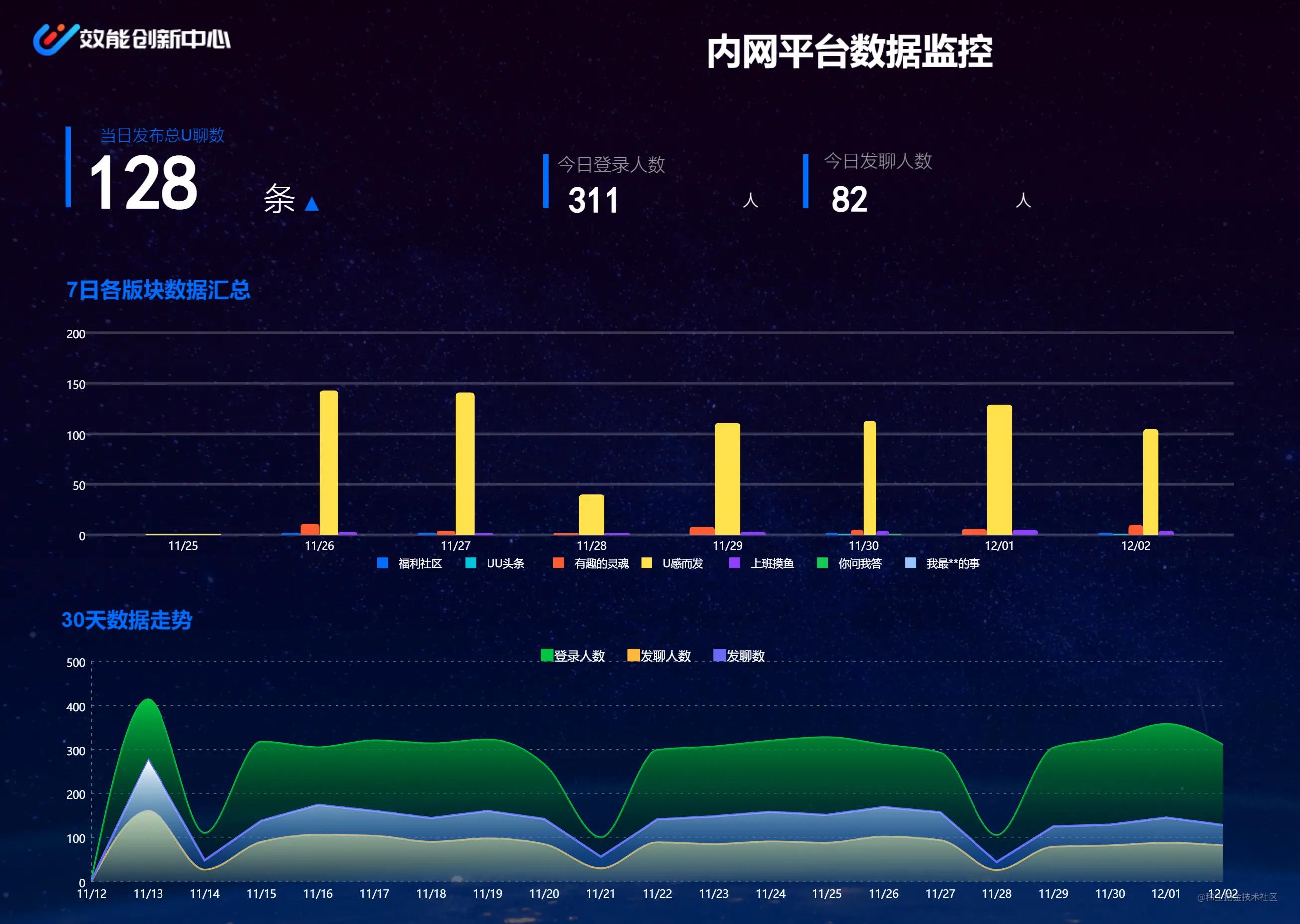 2022年前端还好找工作吗,2023年前端开发趋势分析