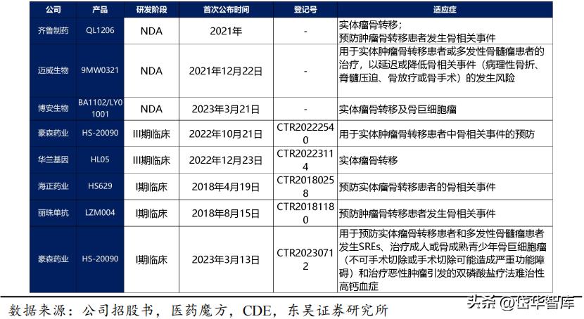 有效避开内卷，迈威生物：ADC锋芒初显，快速成长的Biopharma