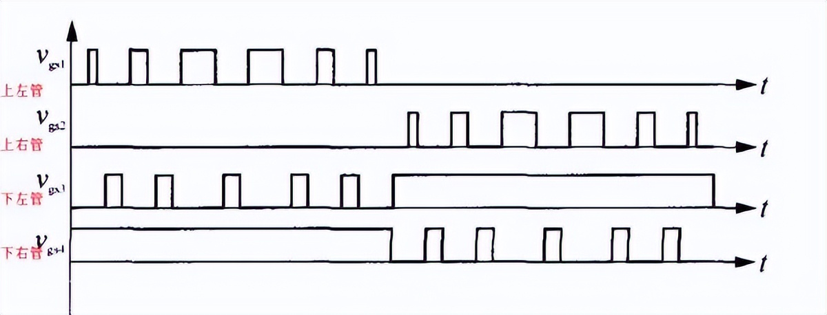 pwm技术使用技巧,pwm基础知识大全集