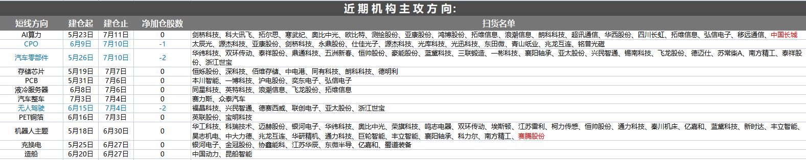 2022年a股4份政策利好汇总,7月7日a股分析预判
