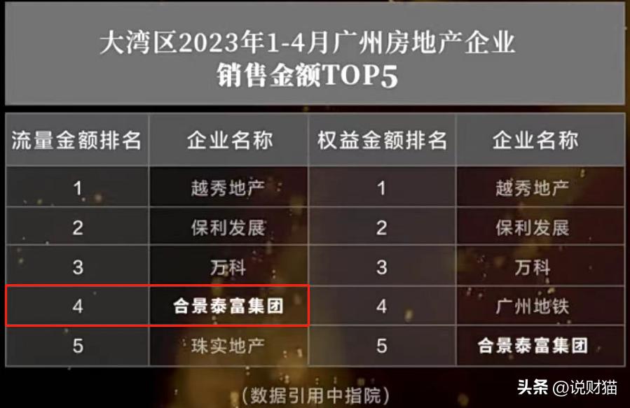 龙光合景债务重组,合景地产重组