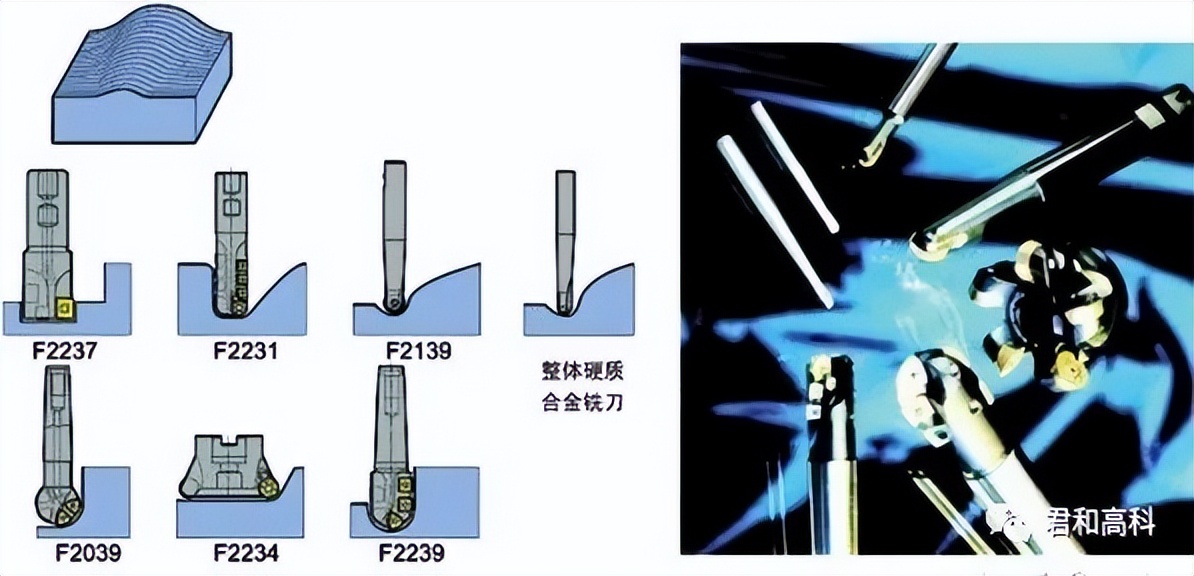 铣刀刀具种类,铣刀分类和区别