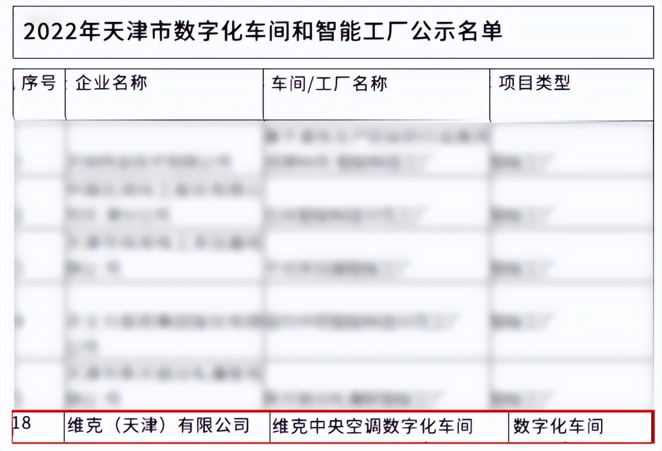 维克天津有限公司贵阳分公司,维克智能制造