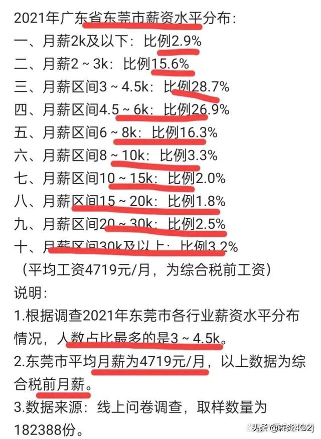 东莞被吐槽工资水平太低，真的吗？