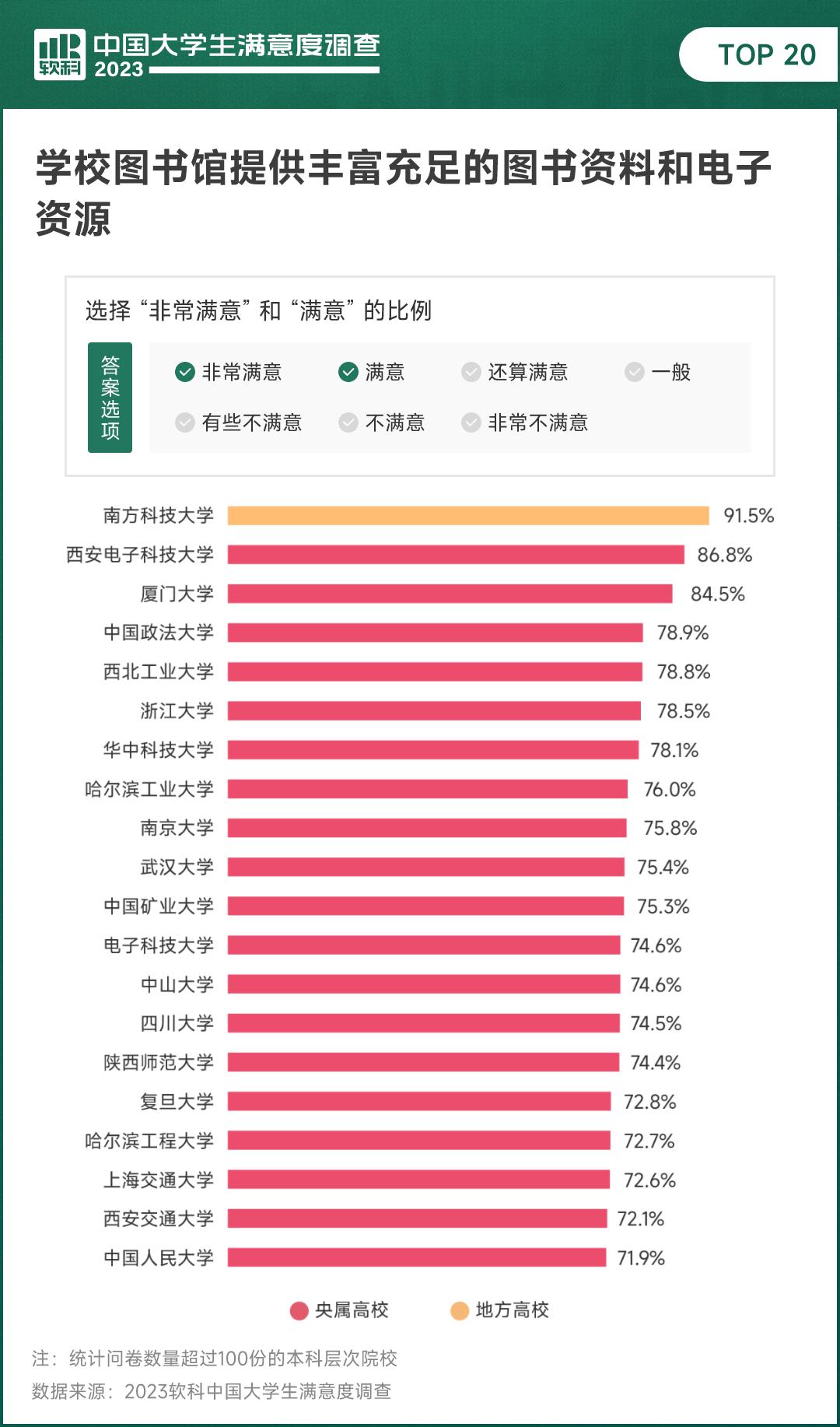 软科大学生活满意度2023,软科中国大学生满意度调查