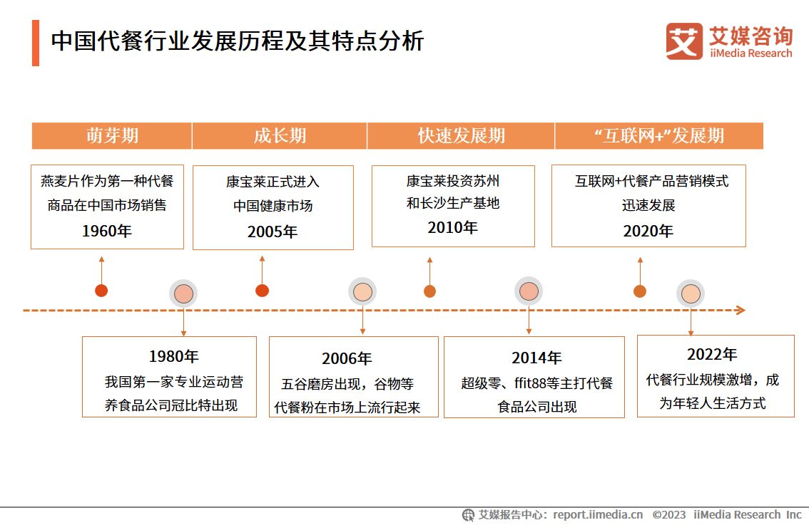艾媒咨询最新消息,艾媒咨询中国餐饮外卖市场报告