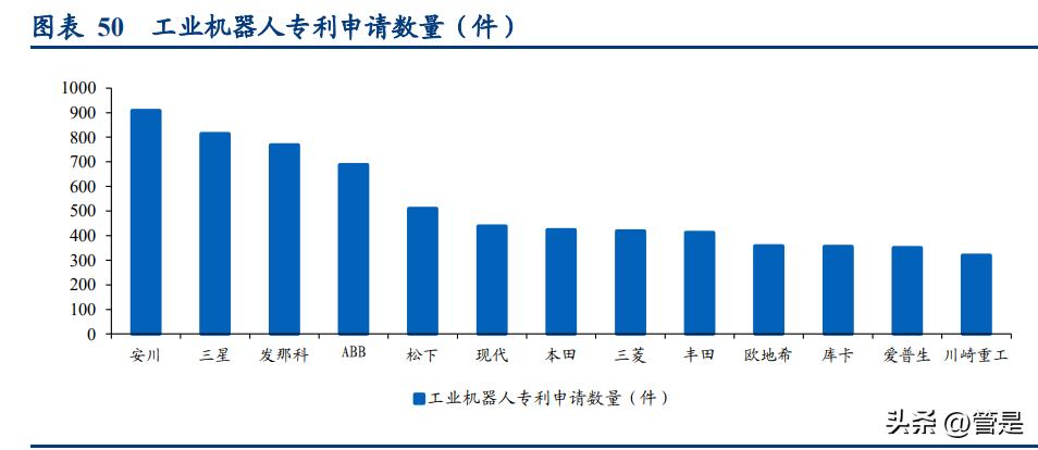 美的集团要做中国机器人第一名,美的智能机器人研究