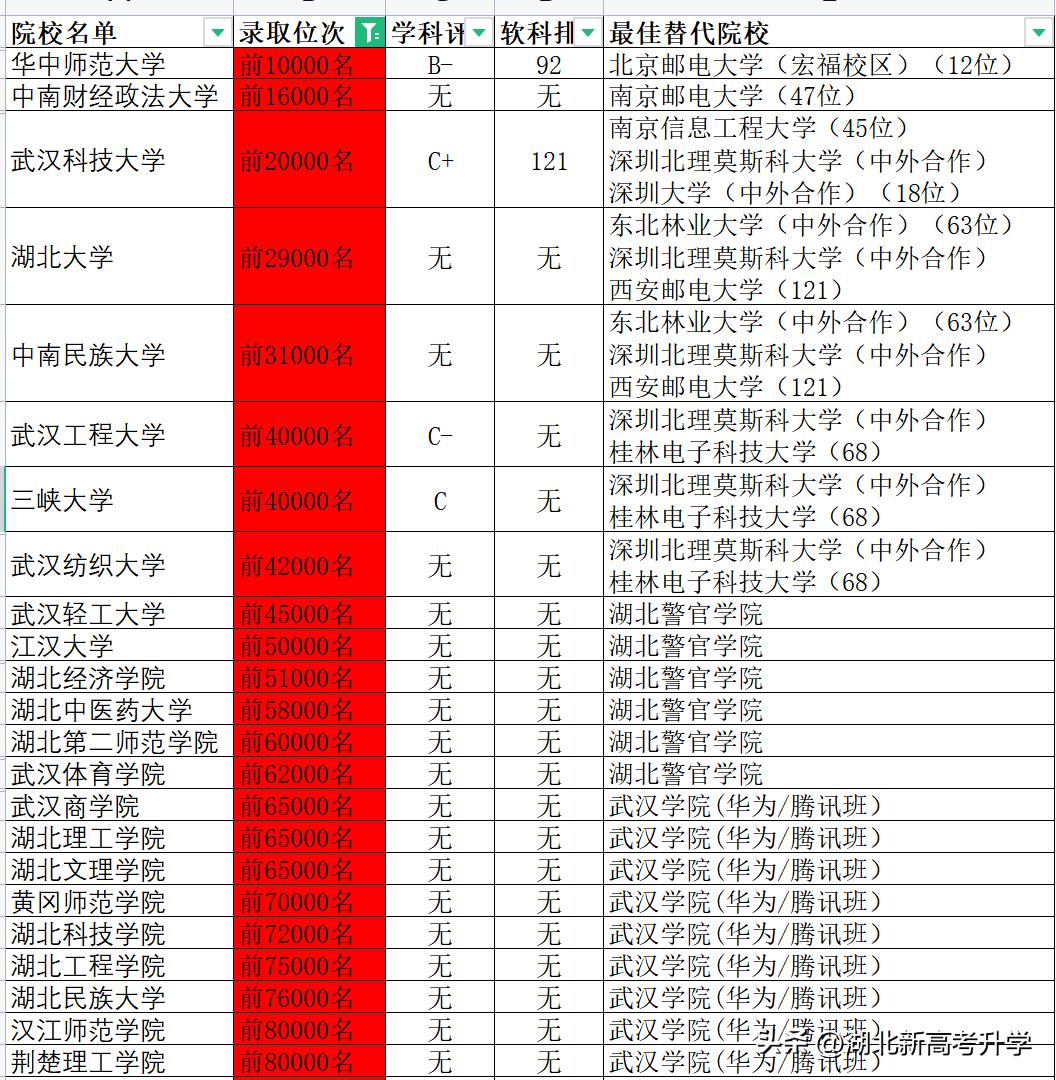 湖北专升本计算机专业学校有哪些,湖北三本计算机专业学校排名