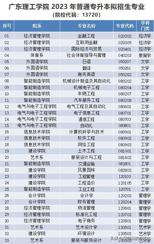 广东室内设计专插本可转什么专业,专插本跨专业什么专业好广东