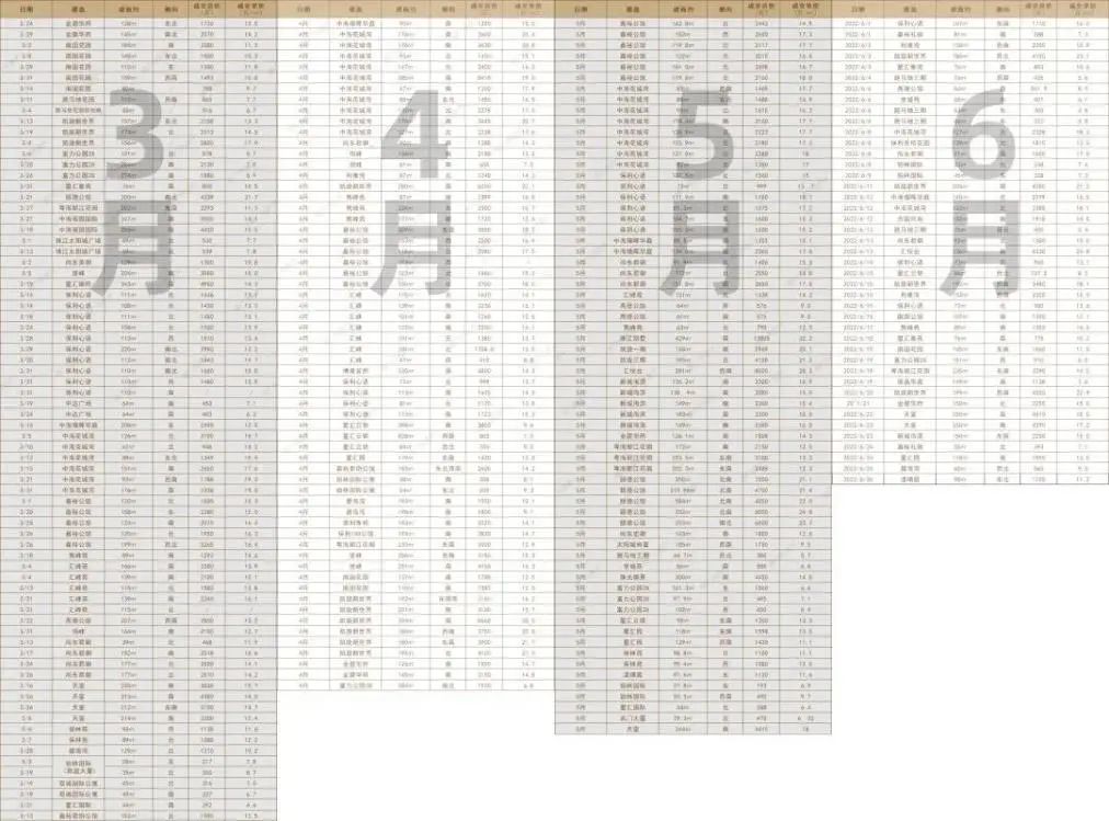 珠江新城还有购买的必要吗,珠江新城的房子还能买吗