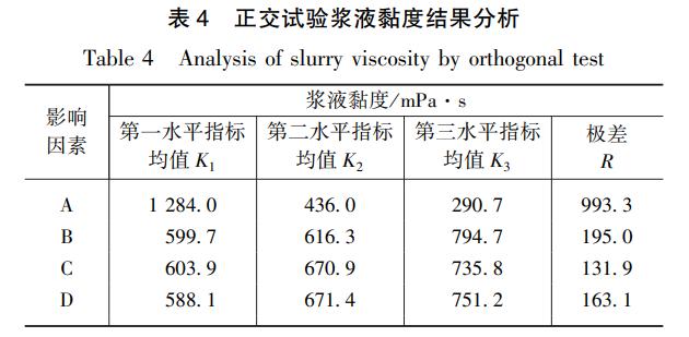 聚合物防水砂浆堵漏,深圳水溶性聚氨酯堵漏注浆液