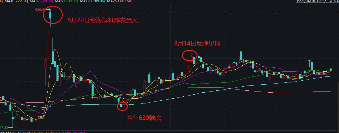 中美贸易战对a股影响,中美经贸磋商对a股的影响