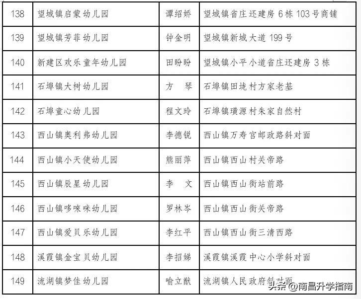南昌各区公办幼儿园,南昌市公立幼儿园一览表2022年