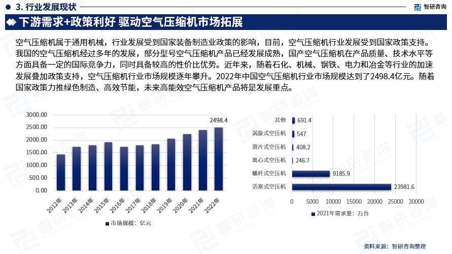 空气压缩机的国内发展趋势,2024气体压缩机市场形势
