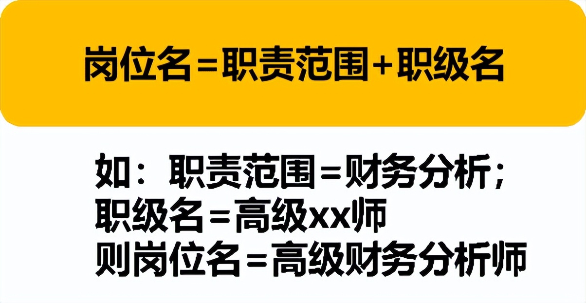 职级体系设计方法,岗位职级体系方案图解